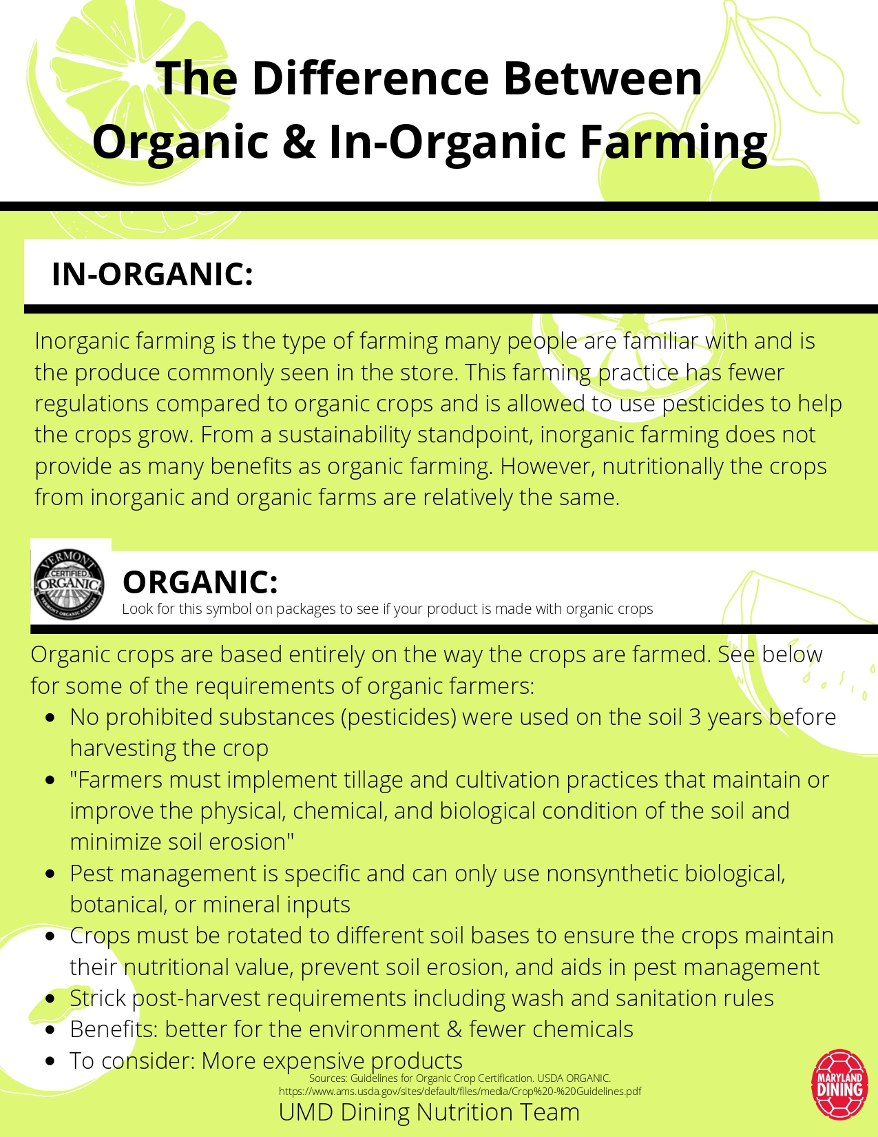 Difference between organic and inorganic farming