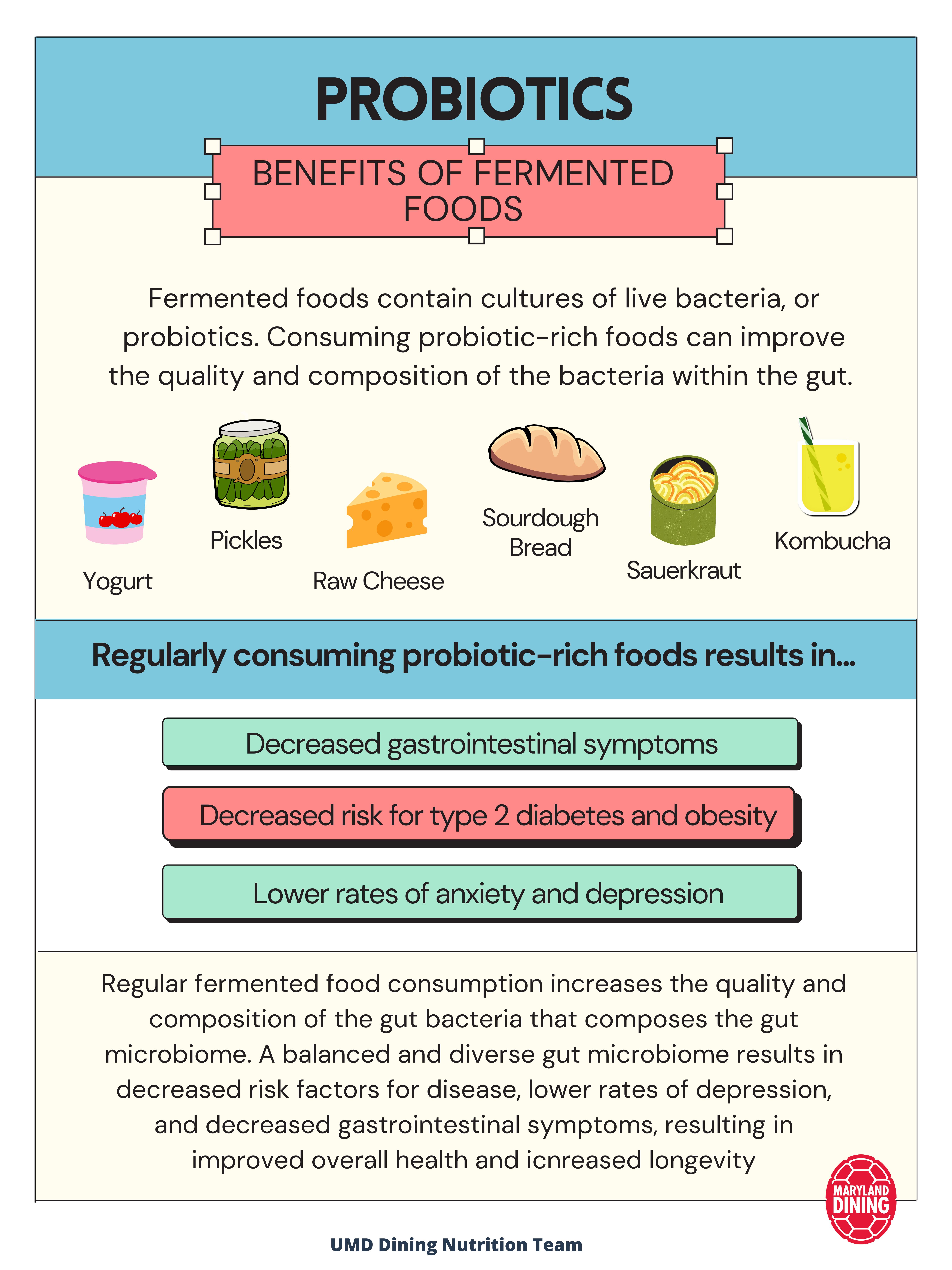 Nutrition article about the benefits of probiotics