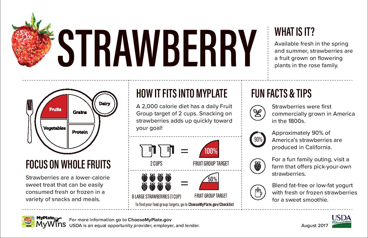 Strawberry Fact Card (2017)-page-001